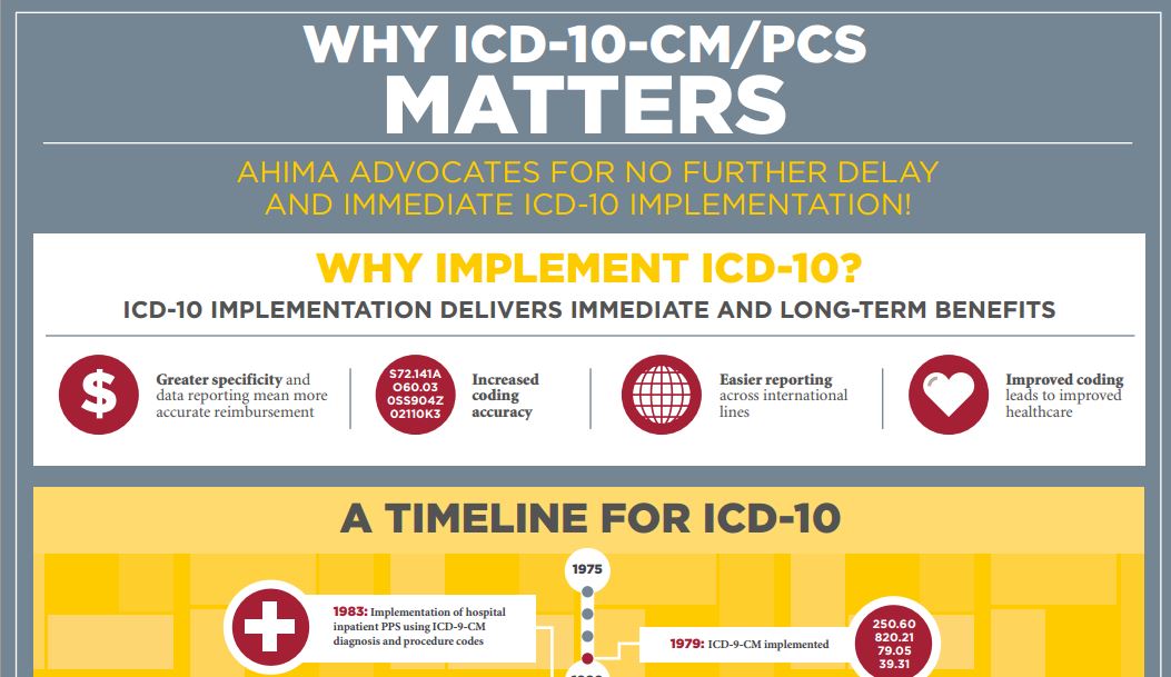 Why ICD-10-CM/PCS Matters